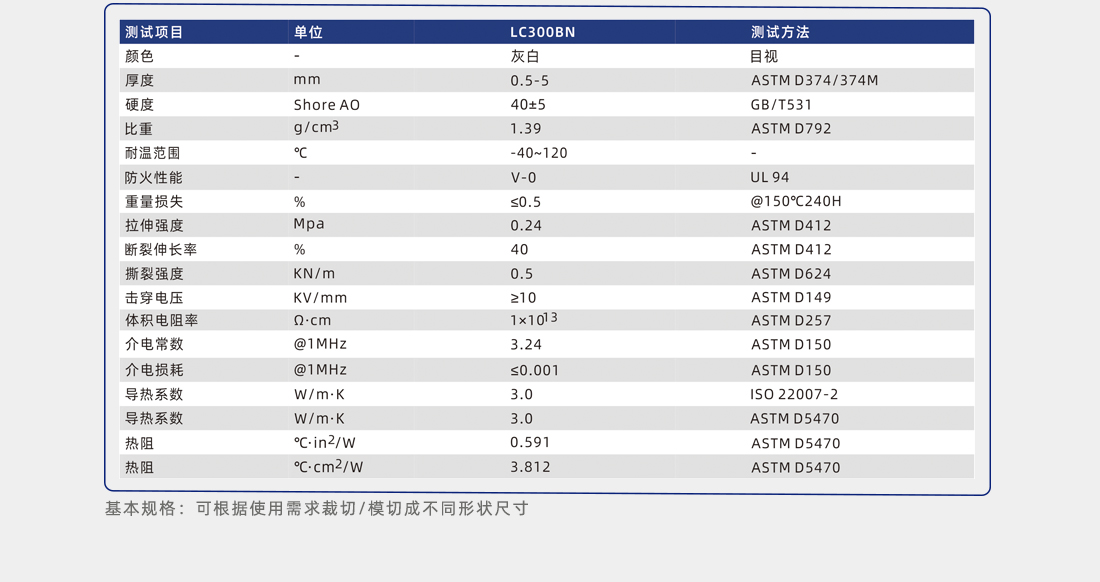 低介電導熱片性能